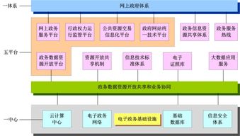 广西政务服务“十三五”规划解读 互联网软硬件开发与销售的机遇与挑战