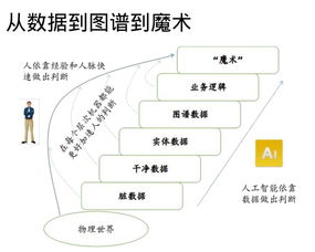 知识图谱在金融领域的发展与应用 基于鲍捷观点的前瞻分析