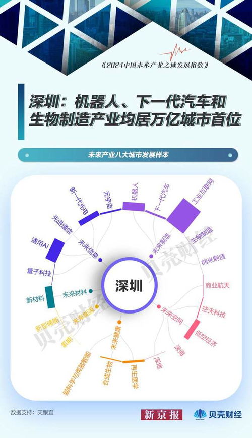 中国未来产业图谱⑦ 未来产业城市发展样本——北京量子科技居首，引领互联网软硬件新浪潮