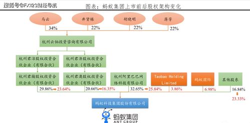 蚂蚁集团发展历程 股权架构 财务表现 业务版图 运营模式 海外布局