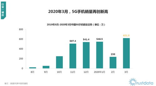 2020年Q1中国移动互联网行业发展分析 OPPO领跑销量，软硬件一体成趋势