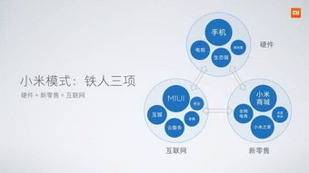 小米手机5X、MIUI 9与人工智能音箱同步亮相，揭示互联网软硬件开发销售新策略