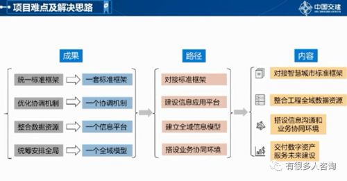 BIM与GIS在一级土地开发项目中的应用与探索 赋能智慧城市建设与互联网软硬件产业新机遇