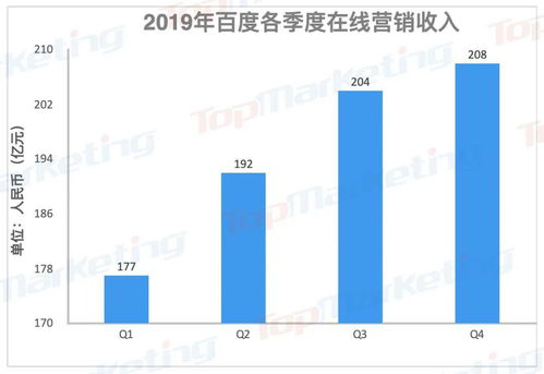 中国互联网巨头百亿广告营收榜单解析 软硬件生态竞争下的新格局与专家洞见