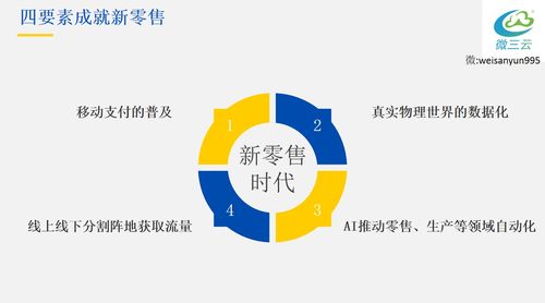 互联网时代下社交电商新零售模式的构建与互联网软硬件的开发销售策略